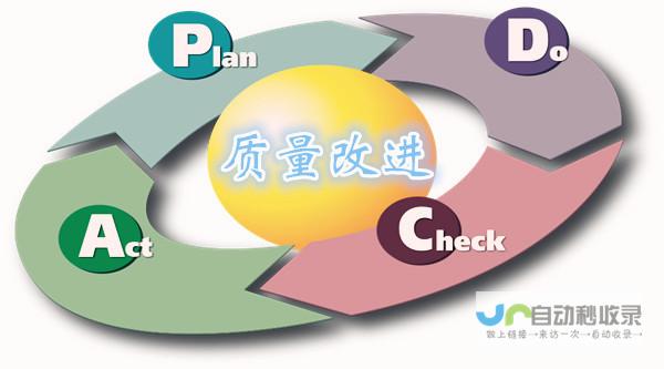 持续优化：定期对网站进行维护和优化，以适应不断变化的互联网环境。