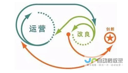 从技术到运营，全方位网站建设技术支持服务