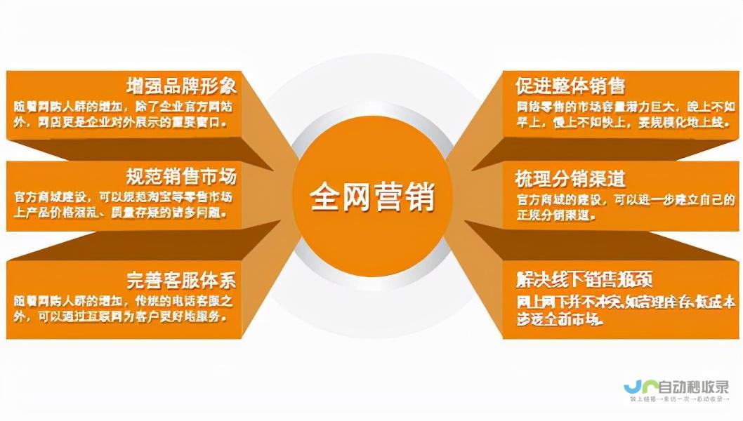 网站营销策略：提升网站访问量，转化率与品牌影响力